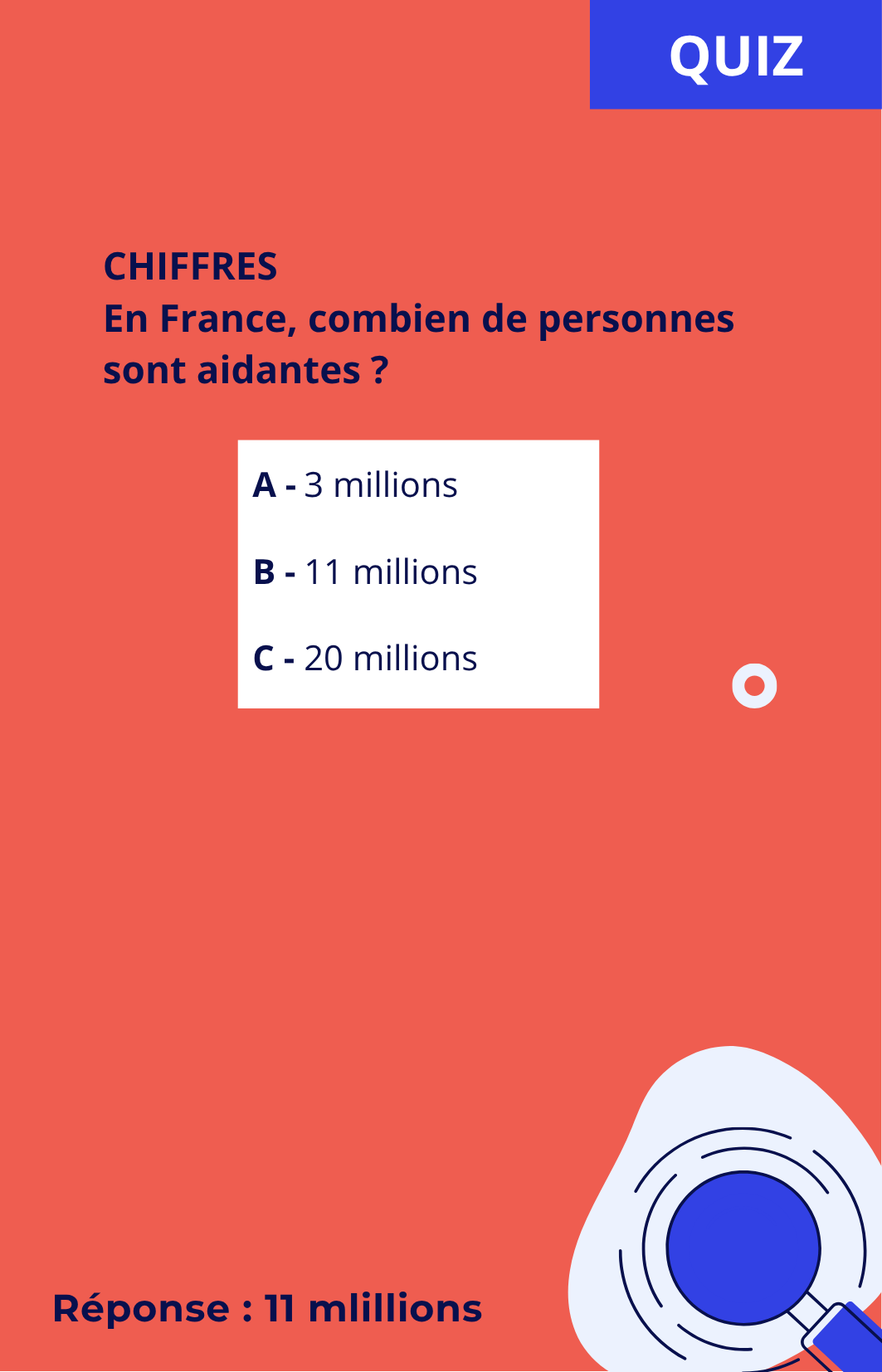 Roue de l'aidance-chiffres